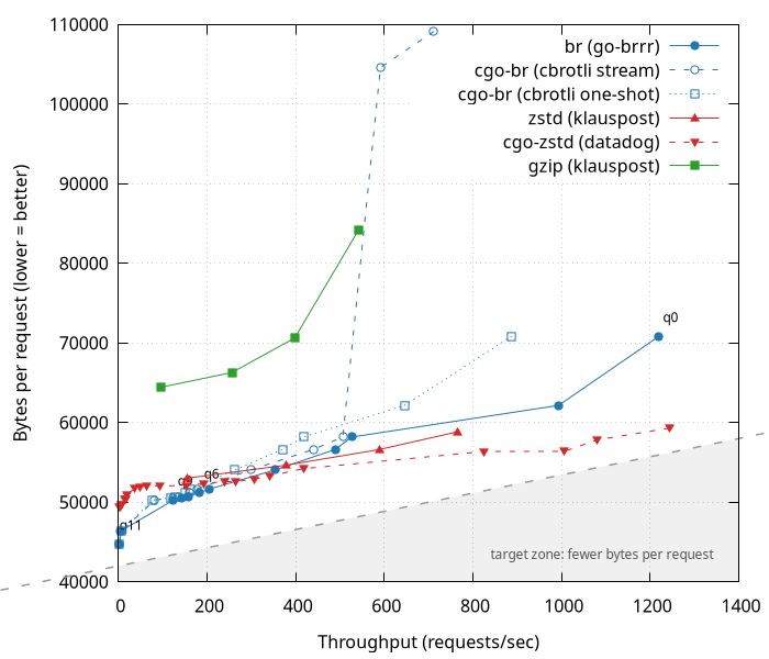 all compression algorithms